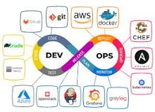 DevOps Mastery: CI/CD, Kubernetes, and Cloud Automation